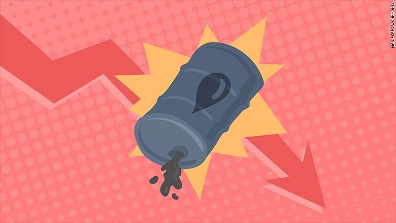 Oil Tumbles To 5-Month Low