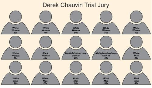 Derek Chauvin's trial in death of George Floyd begins with ...