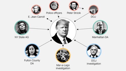 Notable legal clouds that continue to hang over Donald Trump in 2023 - Vimarsana News