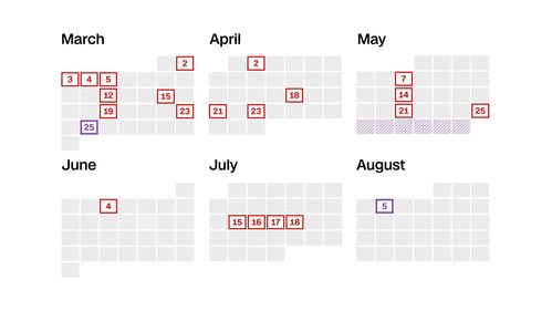 See Trump's busy legal and election calendar in 1 chart - Vimarsana News